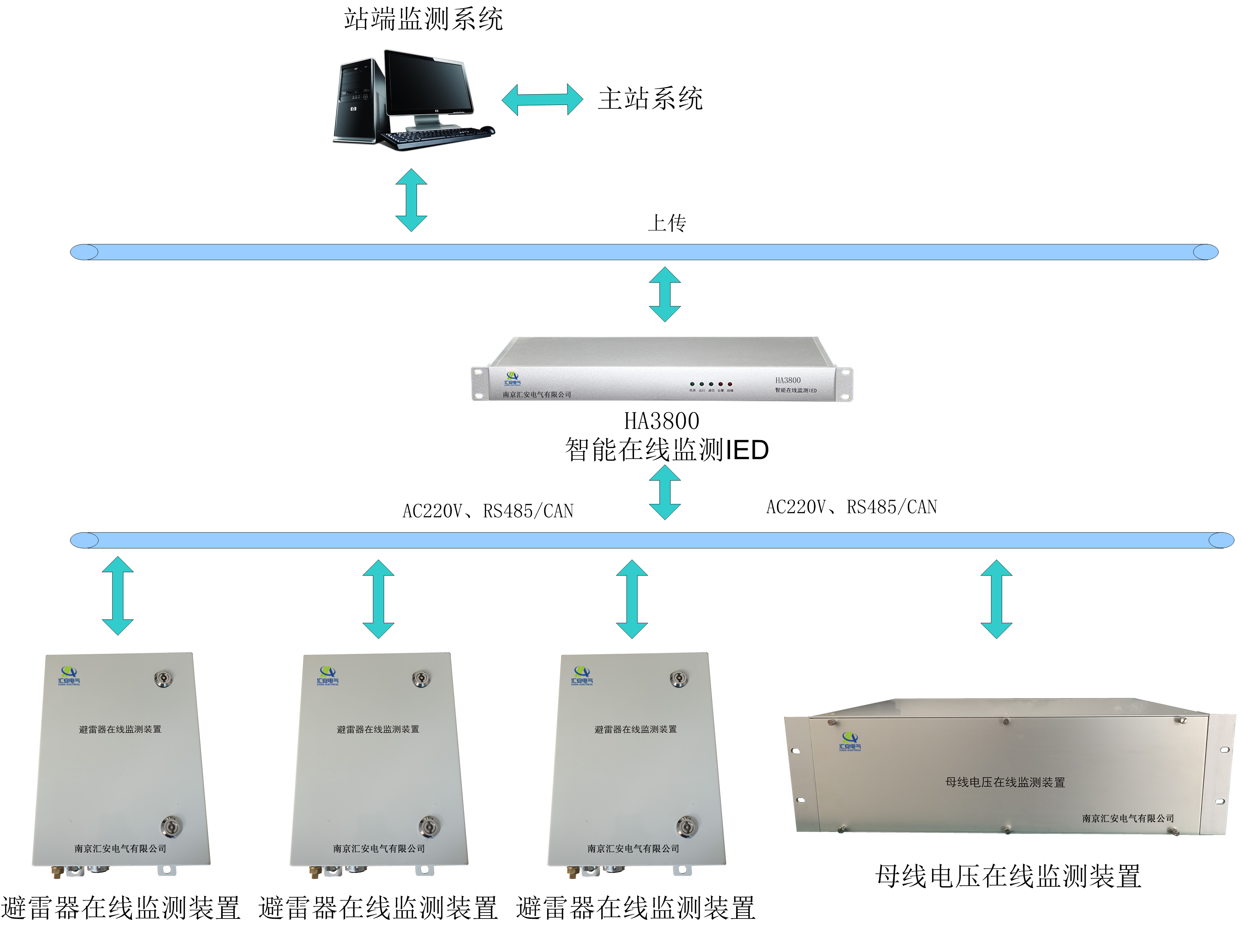 YT3800型避雷器在线监测系统