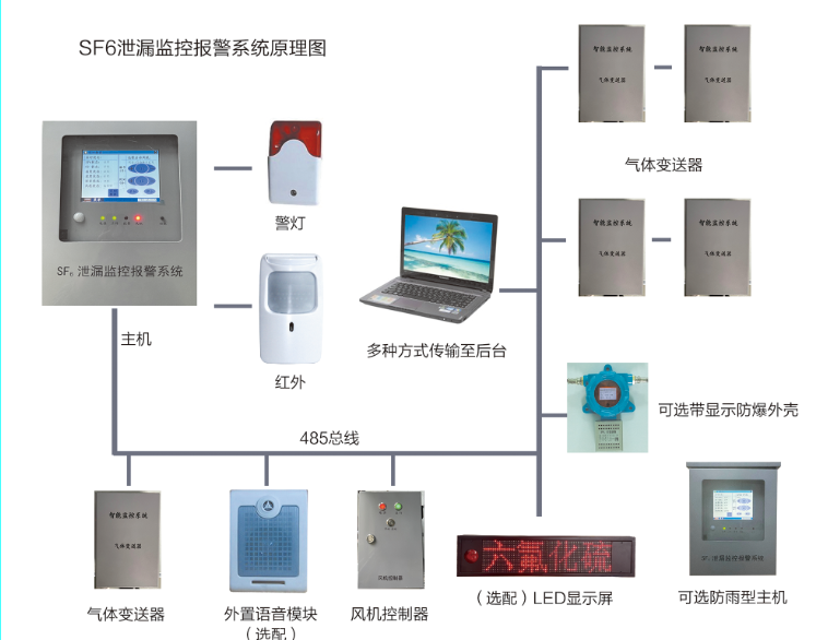 YT7000型SF6气体泄漏监控报警系统